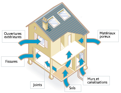 Risque radon, ma maison est-elle concernée ?